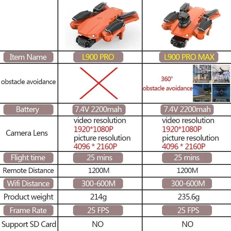 L900 Pro MAX GPS Drone 4K Prof - Drone Battery Case reseña y precio
